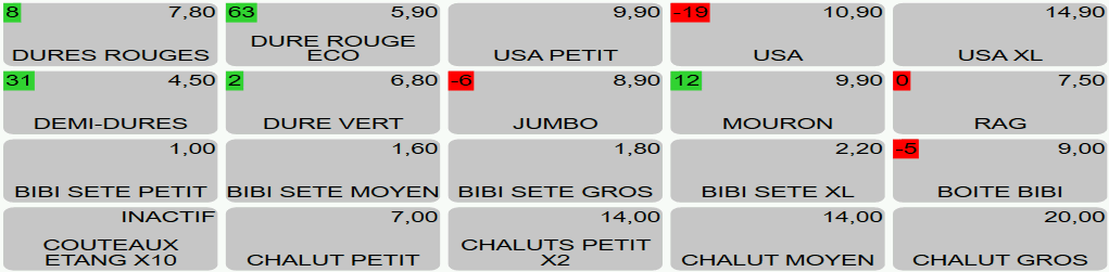 Stock et indisponibilité des produits