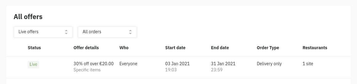 Example of all offers page in Deliveroo back office