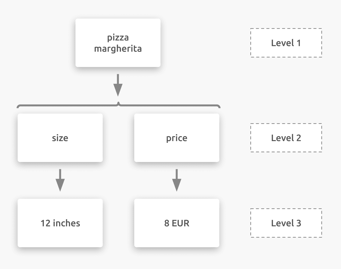 HubRise primary diagram example with no colors