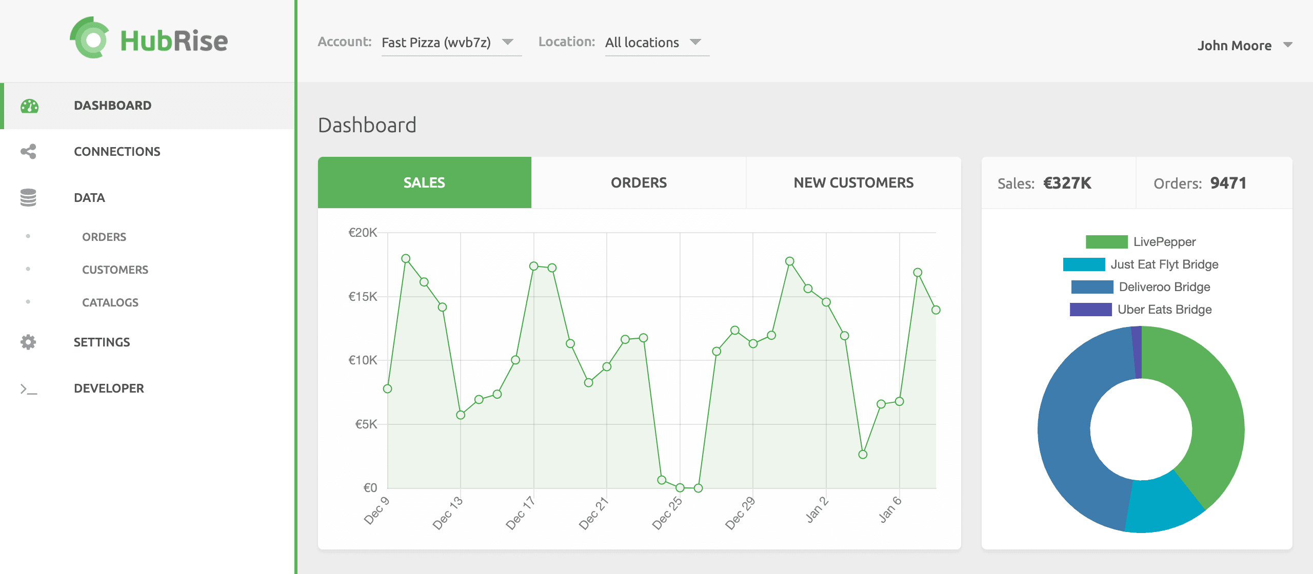 HubRise dashboard